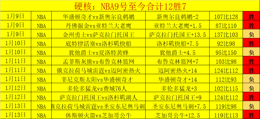 玫瑰谢幕,罗斯宣布退,生涯画上句,平博体育官网,APP下载,注册领彩金,官方网站,网站入口