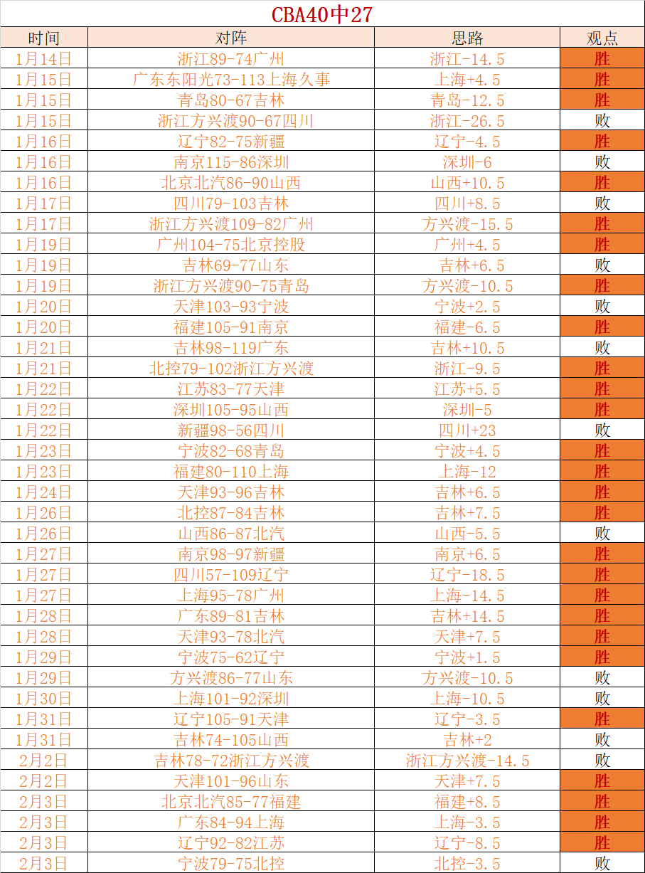 孔塞桑,失误引笑料,基地坚守终,平博体育官网,APP下载,注册领彩金,官方网站,网站入口