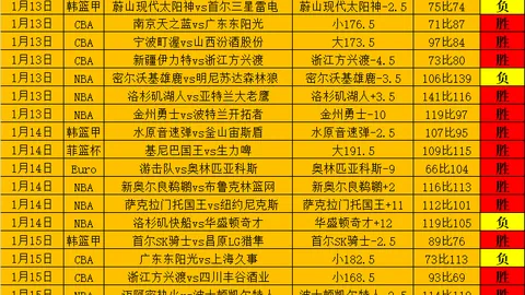 第十五届全运会乒乓球资格赛圆满收官，晋级选手名单公布，‘诗与远方’选手入围，广东乒乓球队表现抢眼