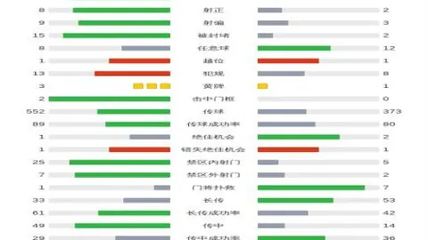 奥巴梅扬独揽三球，阿森纳4-2逆转利兹联，终结进球荒