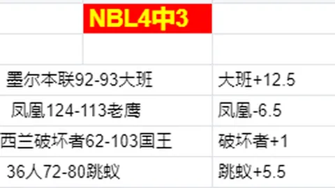 图拉姆坦诚：迎战利物浦无固有优势，每场对决都是全新挑战！
