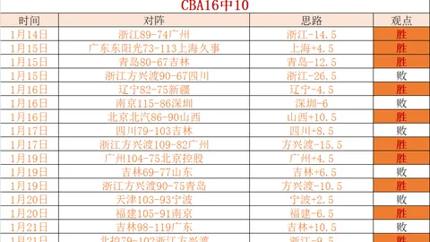 “男乒世界杯经典回眸：马琳、樊振东，霸主荣耀尽显”